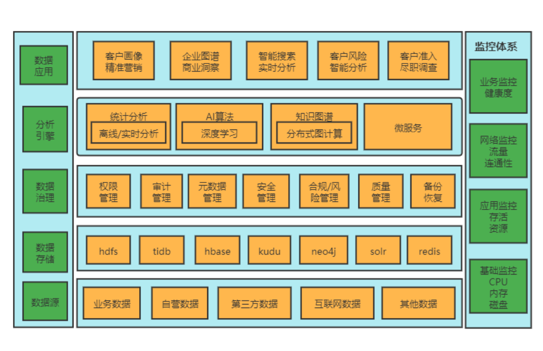 上海安硕金融数据服务产品.png