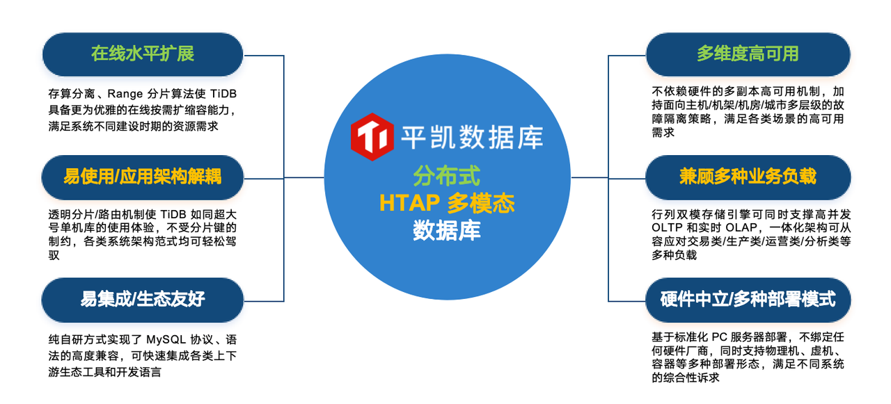 平凯数据库高度契合现代化应用的多元化特点