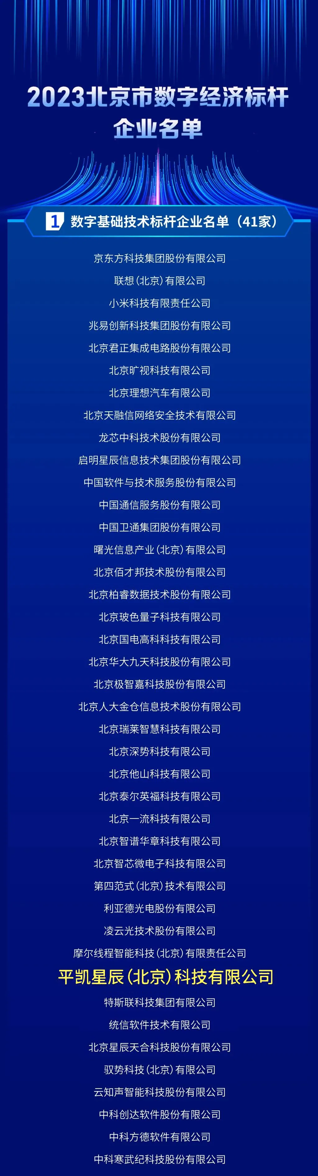 获奖企业名单