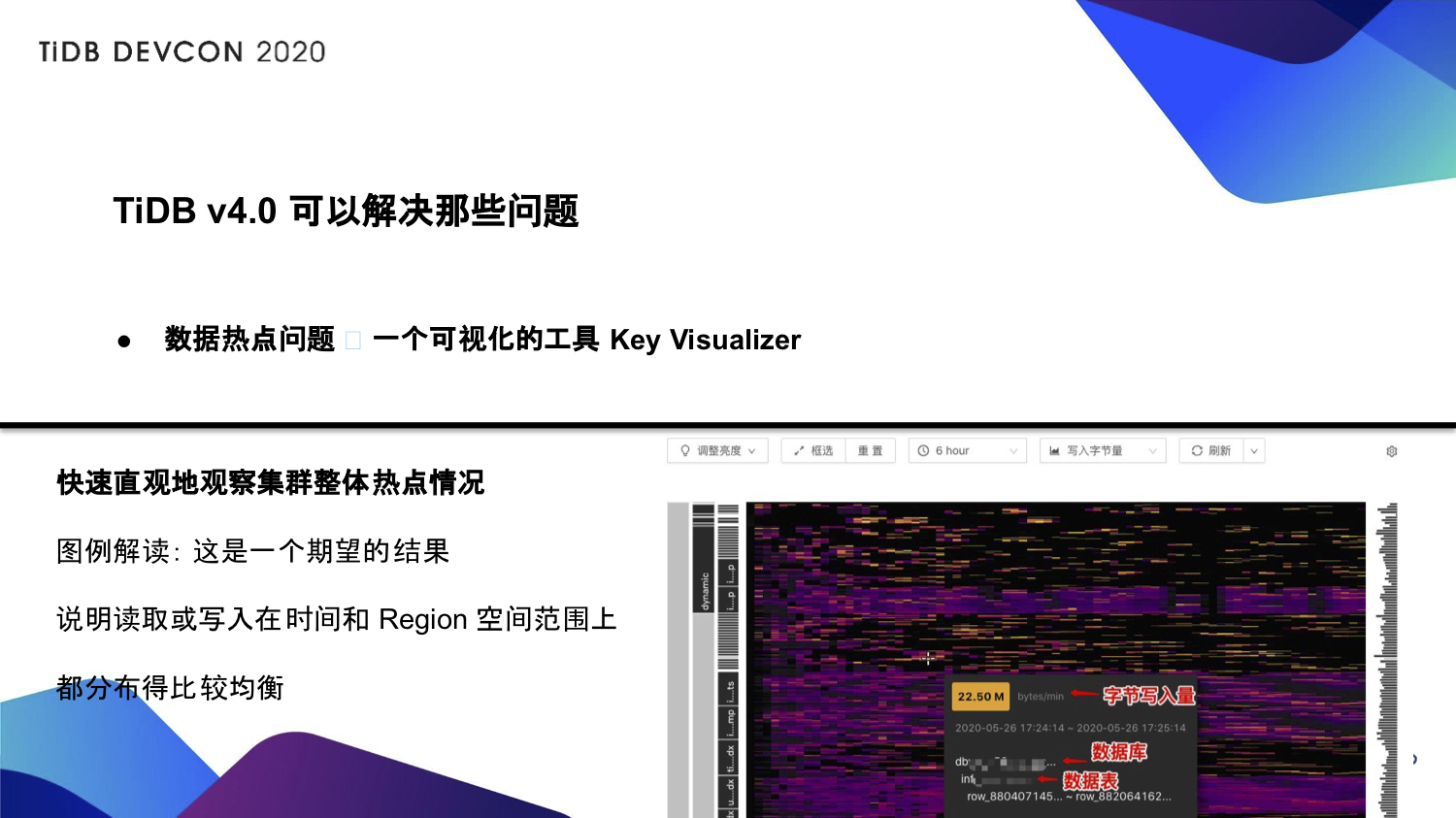 2-Key-Visualizer