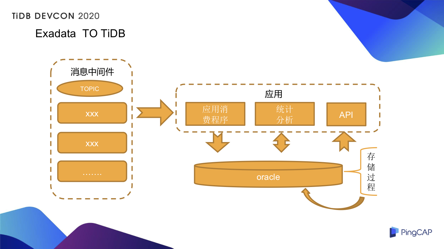 2-exadata-to-tidb